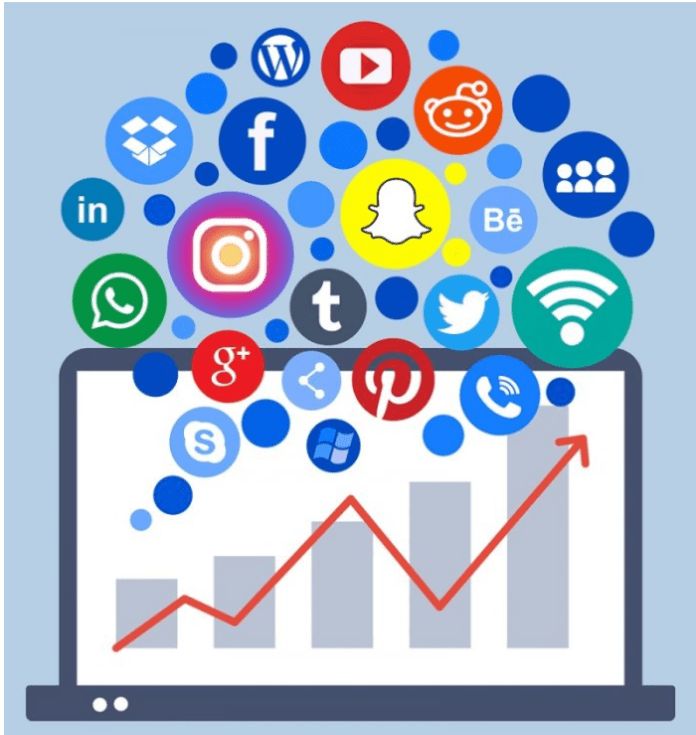 Benefits of Social Media to your Business.