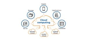 Cloud Computing image
